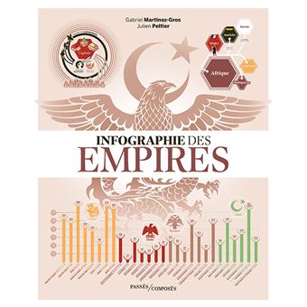 Infographie des Empires de Gabriel Martinez-Gros et Julien Peltier paraît demain chez Passés / Composés.